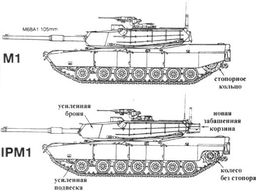 Абрамс танк чертеж