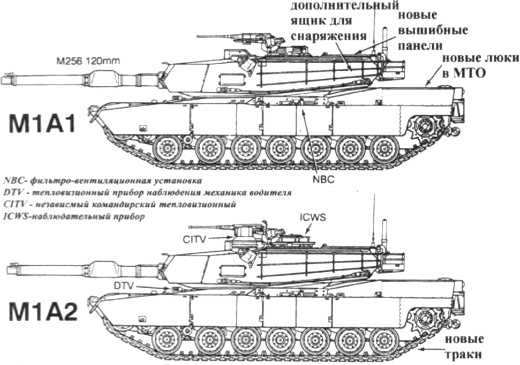 Абрамс м1а2 чертеж