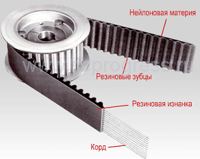 Шкивы и муфты от итальянского производителя